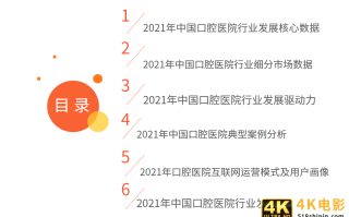 2021年中国口腔医院分析报告：美颜经济将带动牙齿美白、矫正业务