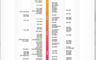 电脑三大件是什么（台式电脑怎么选择最好）
