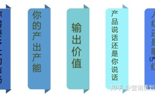 抖音营销｜餐饮企业如何玩转抖音？短视频&直播方法论 ...