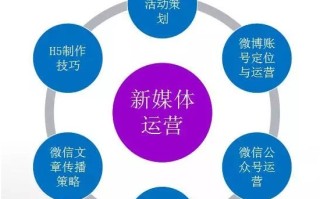 什么是电商运营？