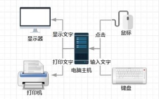 打印机没有装驱动怎么安装（教你如何安装打印机驱动）