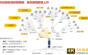 安得智联线上线下“一盘货”，BC一体化运营助力品牌强势增长