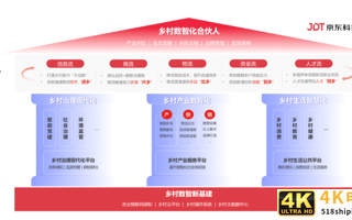 京东云发布乡村数智化解决方案全景图 公布国内首个数智乡村指数