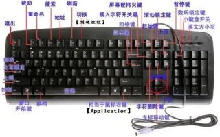 电脑键盘功能（电脑键盘上各个按键功能介绍图示）