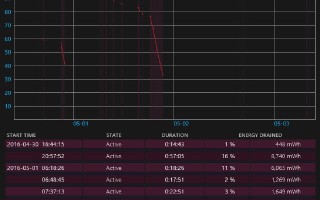 电脑百科知识网告诉您win10电池损耗的查看方法
