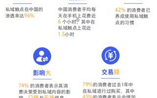 都2022年了，还有必要做微信小程序商城吗？还有前途吗？