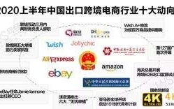 盘点：2020上半年中国出口跨境电商行业十大动向