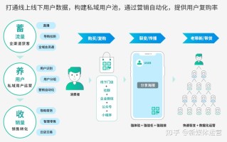私域代运营项目基本情况调查表