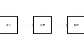 互联网3.0时代，如何开发一款优秀的APP