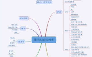 个人博客SEO优化的五个点 你做到了几个