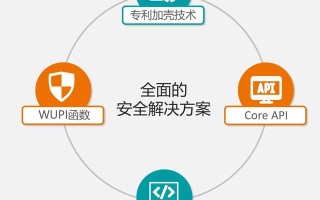 加密软件如何使用（加密软件的加密方式）