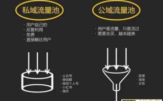 如何玩转私域电商的流量运营？