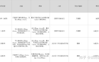 App推广：上架应用市场和其他渠道推广前的准备