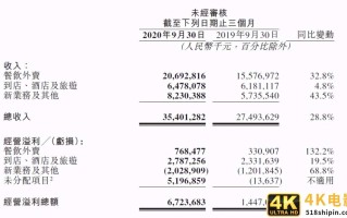财报解读 | 美团王兴重仓社区团购的答案