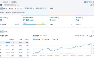 做好外贸网站谷歌SEO优化的14个步骤