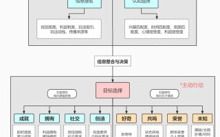 社交玩法策划--社交电商必备技能点