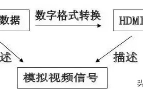 vga分辨率最高多少（VGA、DVI、HDMI他们的区别与特点）