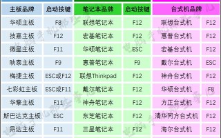 电脑启动快捷键在看-(怎么查看电脑启动快捷键)