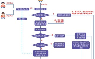 泰山众筹的模式有泡沫？微三云钟小霞