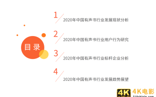 中国有声书行业发展趋势研究报告：行业集中度有望逐步提升