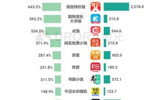 一个百万日活的APP，一天广告收入到底有多少？