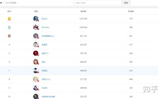 小红书2021营销推广策略