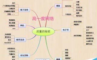 如何利用企业SEO优化搜索引擎的终极思维?