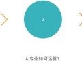 流量时代，企业网络营销该如何布局？