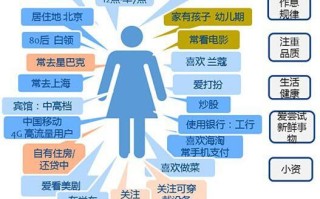 5700+字长文：在线教育行业如何做私域运营？