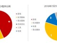 小程序运营现状：结合深度洞察研究报告解读