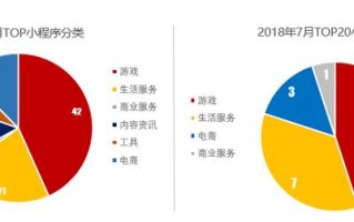 小程序运营现状：结合深度洞察研究报告解读