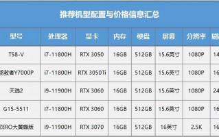 游戏笔记本配置（该如何权衡处理器与显卡的选择？）