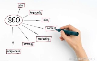 网站SEO优化是什么意思？