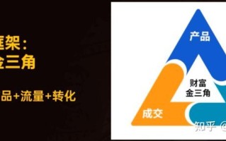 如何寻找微信行业群？（5个快速寻找微信群的方法）