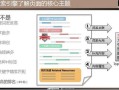 最新SEO理念之站内优化主题模型