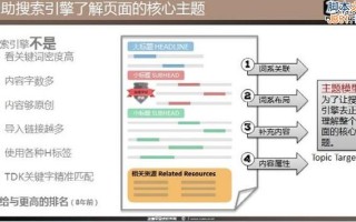 最新SEO理念之站内优化主题模型