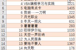 表格的序号怎么顺下来（EXCEL表格序号全自动）