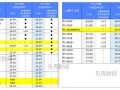 软件免费、取消补能权益 小鹏汽车是打开先河还是营销策略？