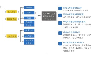 APP裂变营销的6中方式