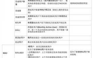 史上最全最详细的APP运营推广策划方案