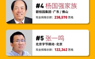 豪捐32.3亿元，淡出2个多月的马云，获得了一个“新荣誉”