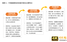 2020-2021年中国直播电商行业生态剖析及趋势预判 2020-2021年中国直播电商行业生态剖析及趋势预判