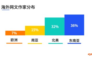 豹料丨5人团队精耕网文APP运营，如何低成本撬动10万下载 ...