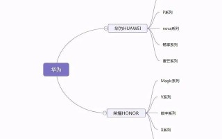 OPPO和vivo哪个性价比高（华为oppo和vivo哪个手机比较好）