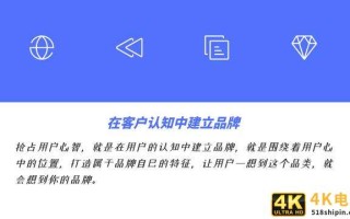 如何定位才能抢占用户心智？将你的品牌定位在用户的心里面