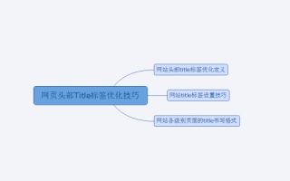 怎么优化网站头部标签?网站头部Title标签优化技巧