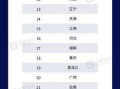 艾媒金榜｜2021年中国人工智能产业地区综合竞争力排行榜