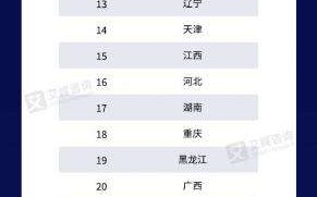 艾媒金榜｜2021年中国人工智能产业地区综合竞争力排行榜