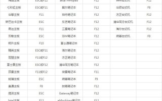 不同电脑主板开机快捷键-(不同电脑主板开机快捷键一样吗)