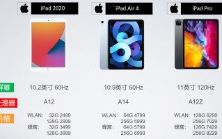 平板与笔记本的区别（平板电脑能否代替笔记本电脑）